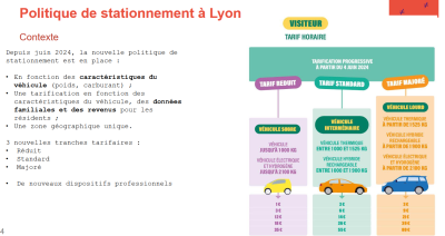 stationnementlyon.png